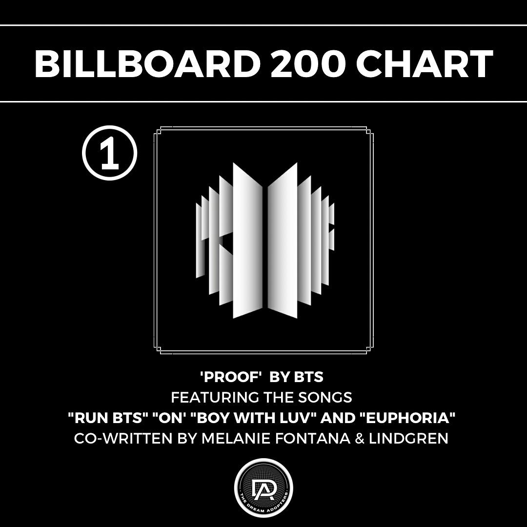 7/06/2022 - BTS' PROOF HITS #1 ON THE BILLBOARD 200